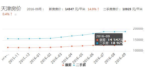 发展历程 第164页
