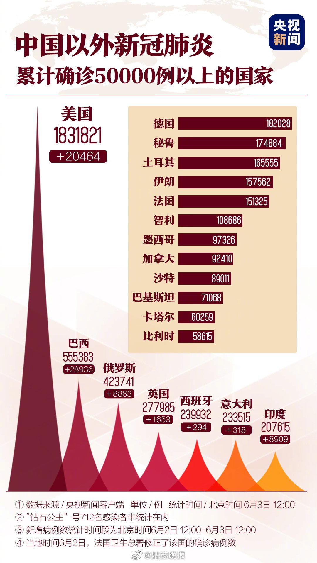 肺炎最新局势，自信与成就之路，我们共同前行