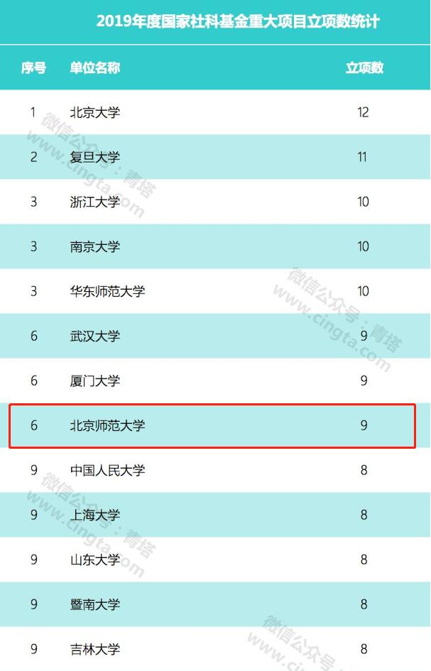 探索社会科学新领域的最新社科大研究动态