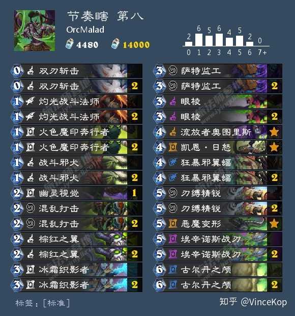 最新节奏瞎现象，影响与时代地位探讨