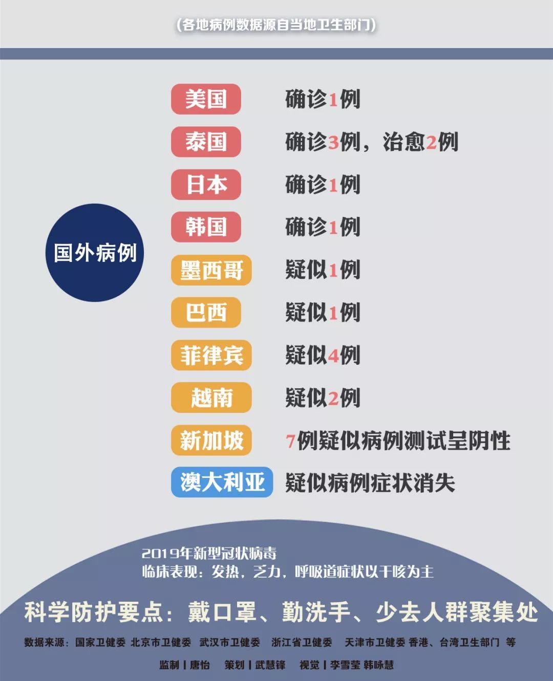 最新疫情动态，理解与应对的科普知识公开