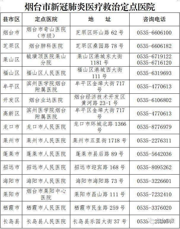 烟台病例最新,烟台病例最新概述