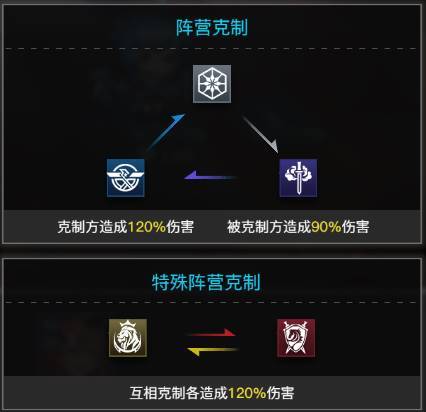 冰原最新克制策略，逆风翱翔，学习驱散寒冷