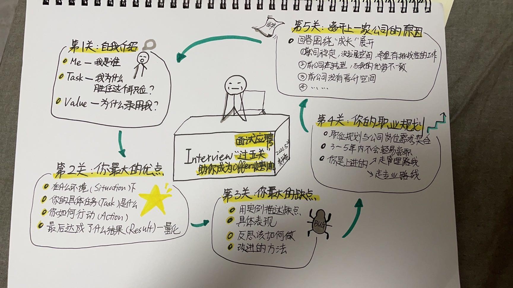 发展历程 第151页