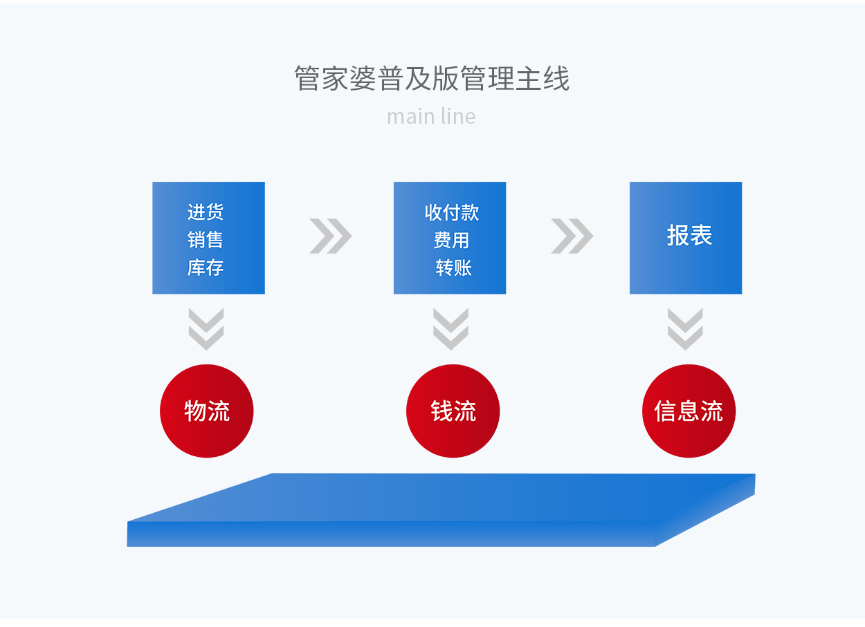 7777788888精准管家婆更新内容,全面性解释说明_职业版75.418