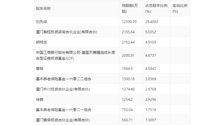 新奥门资料大全正版资料2024年免费下载,数据科学解析说明_融合版51.369