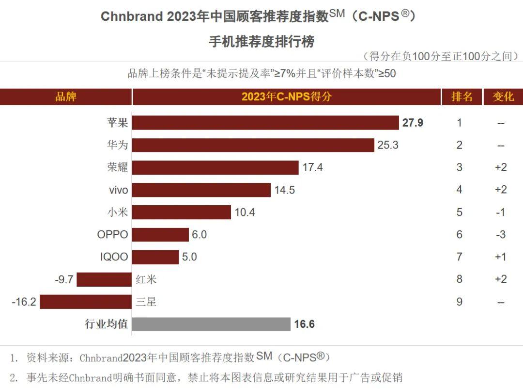 时代技术巨轮推动下的平板崛起，最新平板排行榜单揭晓