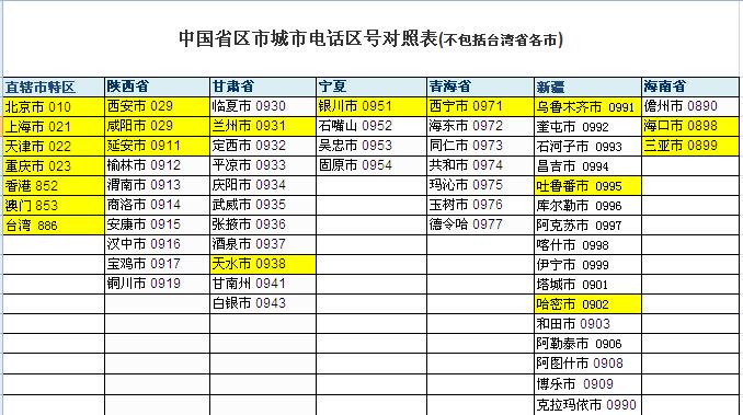 区号最新版的背景、进展与地位概述