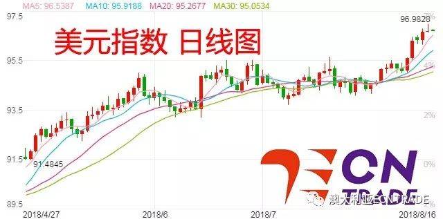 美最新期指与温馨日常故事，揭秘市场背后的温情时刻