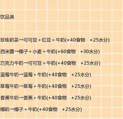 创魔食谱最新，烹饪创新探索之旅