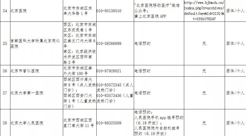 北京最新疫情要求详解，理解与应对策略