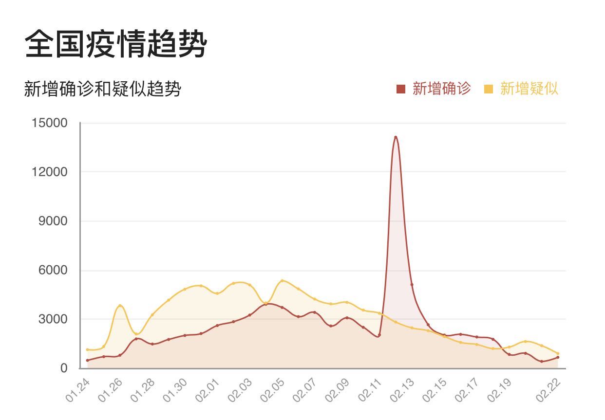 科技之光下的疫情最新数据报告，照亮未来抗疫之路