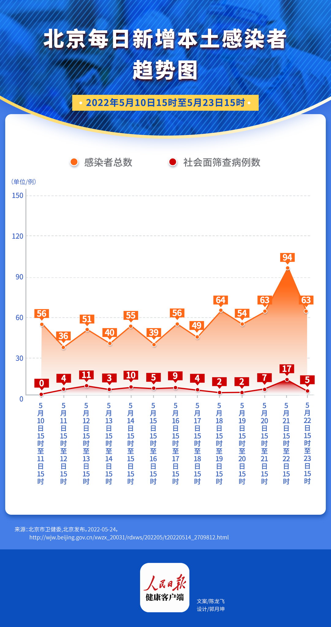 北京疫情发布最新情况,北京疫情下的温馨日常
