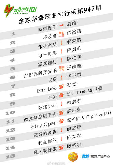 最新音乐排行榜，启程自然美景的心灵之旅，音乐相伴的旅程启动！