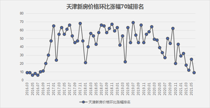 天津二手房价格走势深度探索，小巷秘密与价格趋势分析