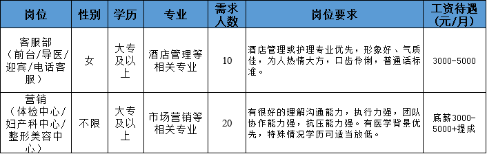 温州招聘市场最新动态更新