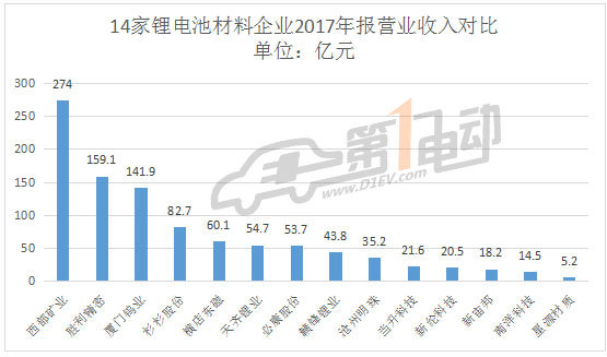 电池上市公司业绩背后的多维度深度探析