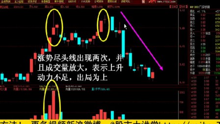 股票入门，探索K线图的神秘之旅与基础知识图解
