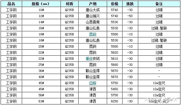 探寻自然美景中的钢筋铁骨，最新16号工字钢价格揭秘之旅