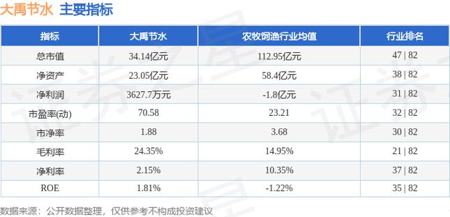 大禹节水股票最新动态分析