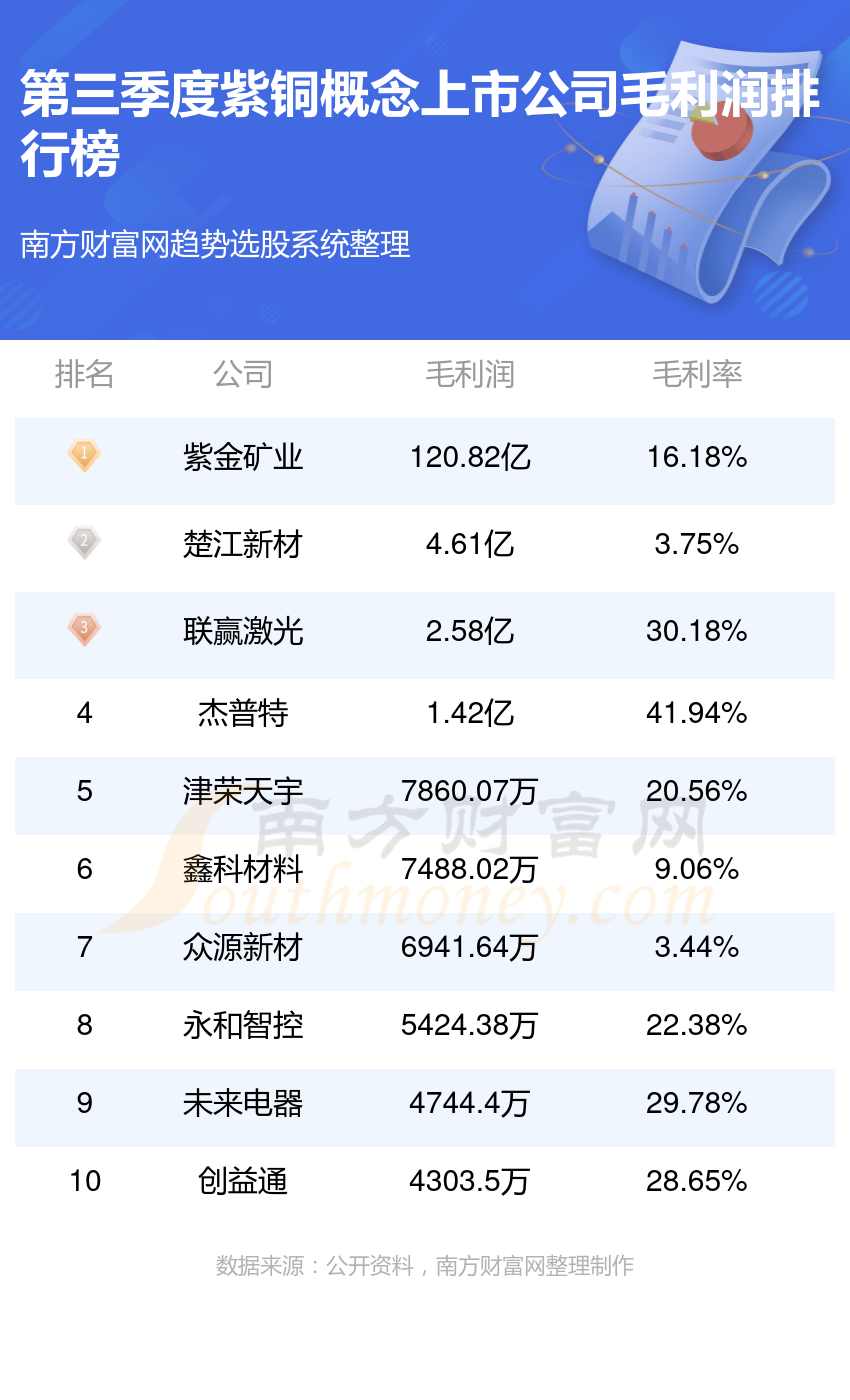 铜上市公司深度解析与投资策略探讨