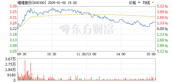 维维股份行情深度解析与展望
