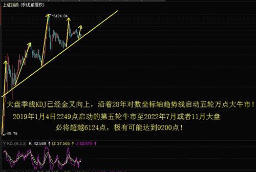 股票市场宏观分析全面解读，趋势、数据与策略