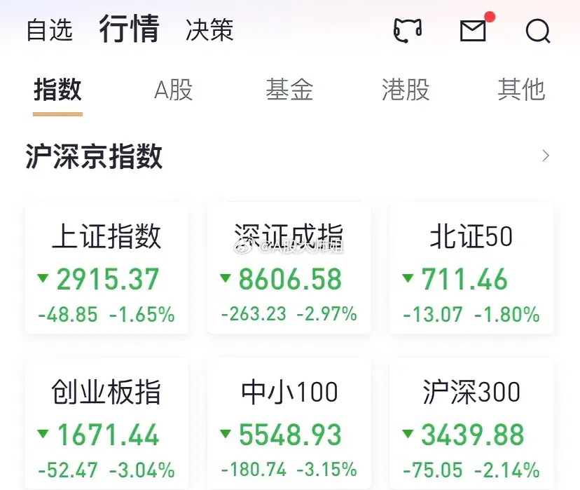 深圳成指股票，开启投资新篇章！