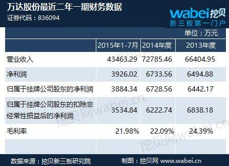 万达借壳上市概念股，背景、事件与地位的解析
