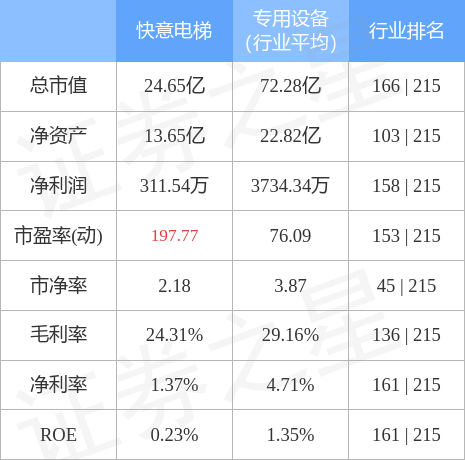 002774快意电梯行情,002774快意电梯行情，行业趋势与市场前景分析
