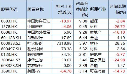 发展历程 第15页
