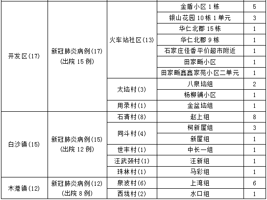 阳新最新疫情,阳新最新疫情