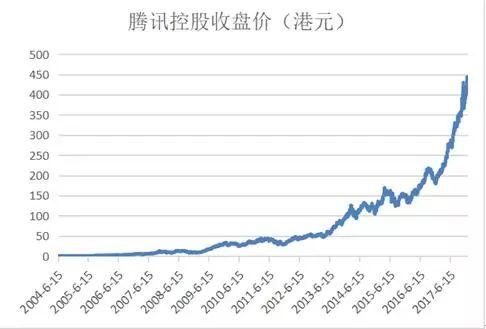 腾讯上市市值揭秘，与小镇的温馨故事共绘繁荣篇章