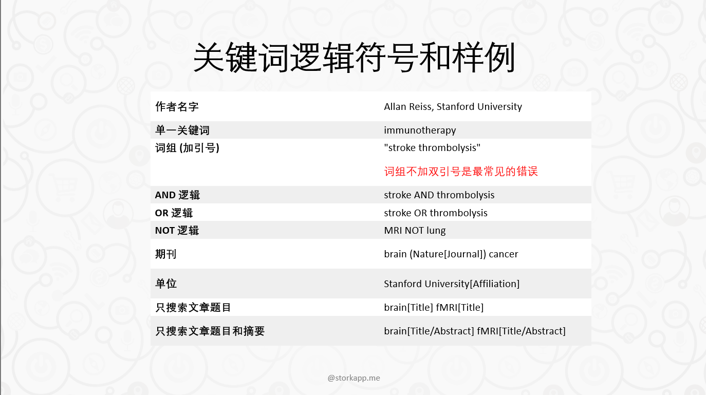 最新文献及其背后的温馨故事揭秘