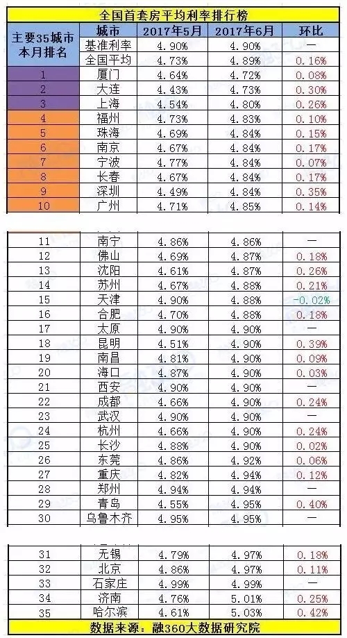最新利率标准揭秘，自然美景旅行邀请启航