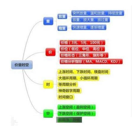 股市投资入门指南，现在能否买股票的解析与指导建议