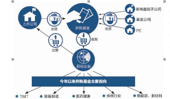 公司上市之路，从挑战到机遇的励志之旅所需条件解析