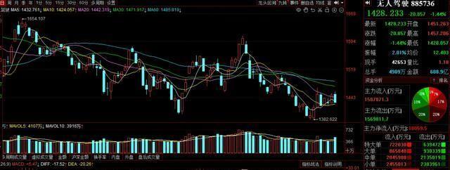 科技引领未来投资风潮，股票市场大盘行情深度解析！