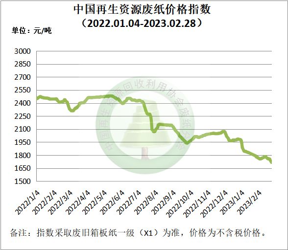 2017年废旧黄板纸行情深度分析