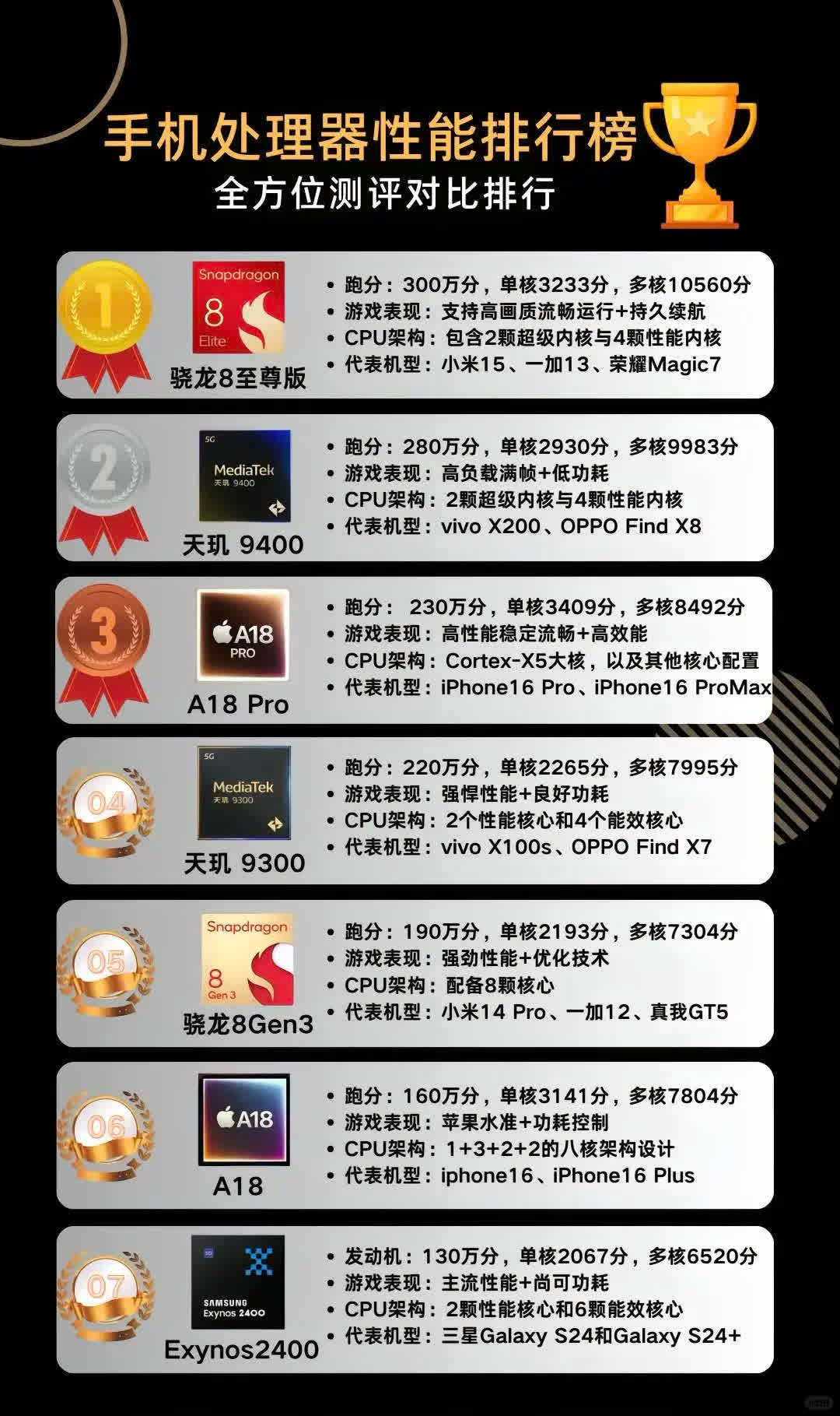 最新手机处理器深度论述，技术革新与性能提升引领行业新潮流