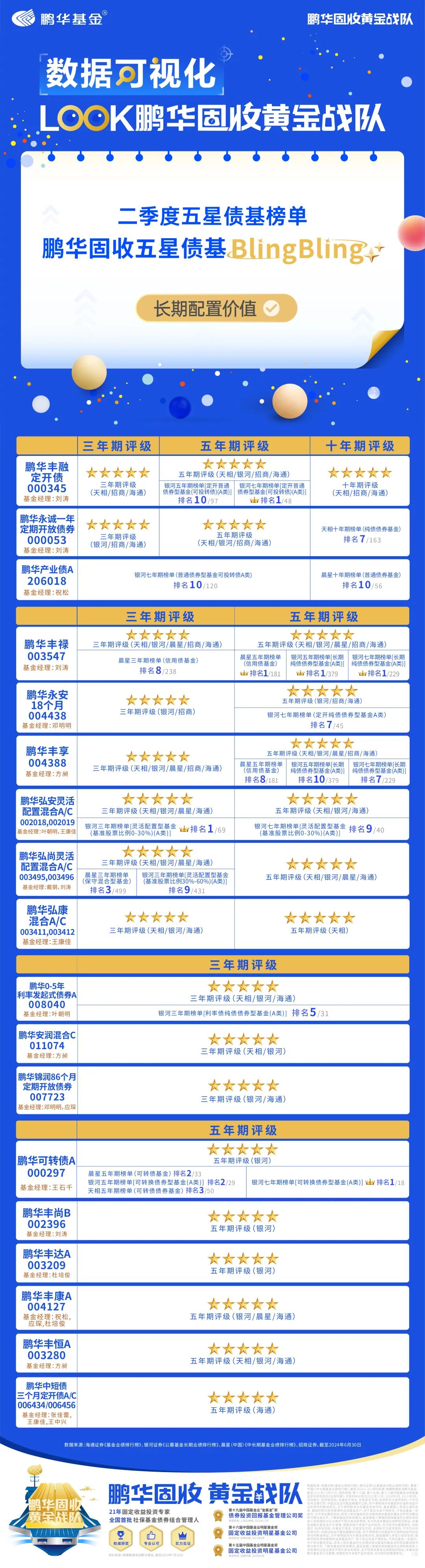 海通星石一号净值更新步骤及指南