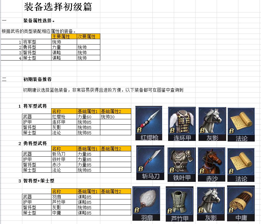 神秘小巷中的宝藏，谨慎选择装备的智慧