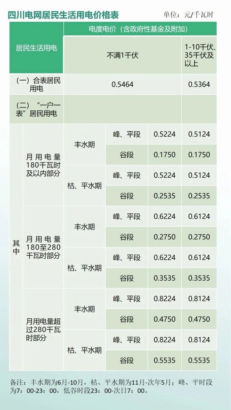 工业用电价格,小红书分享揭秘工业用电价格的奥秘🔍💡