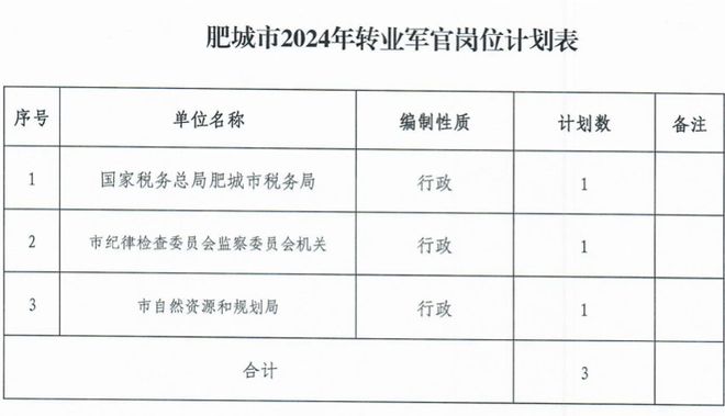 肥城市委最新职务安排公布，激发潜能共创辉煌未来