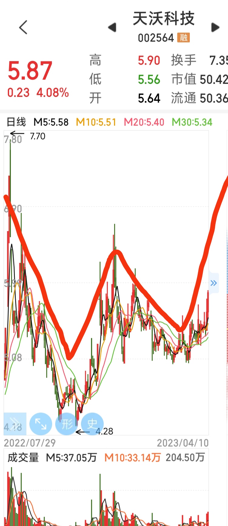 最新天沃科技股票行情分析与展望