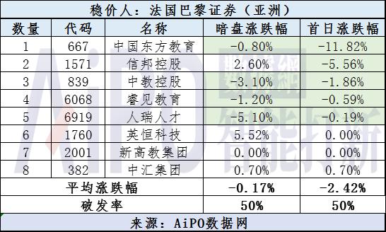 香港新股上市概览，变化、学习与自信的力量