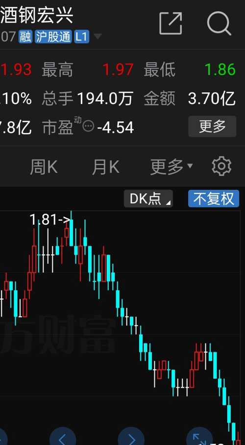 600307酒钢宏兴股票行情,酒钢宏兴股票行情与家的温馨故事
