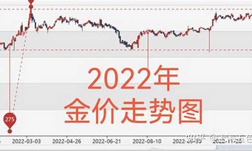 国际金价即时行情，黄金投资新动向与最新情报全掌握