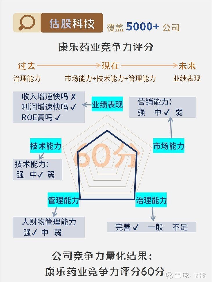 发展历程 第2页