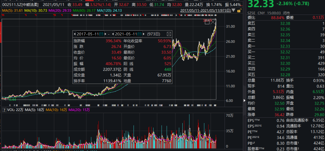 中顺洁柔股票行情，高科技产品引领未来生活新潮流的标杆